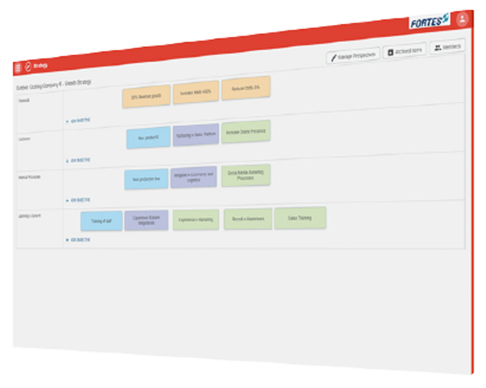 fortes-change-cloud-Think-Strategic